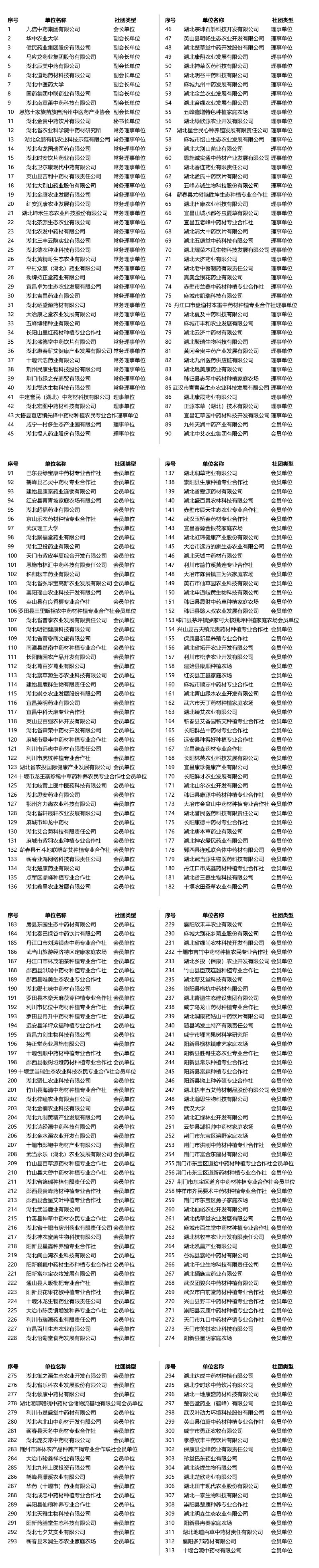协会会员名单7_1_4.png
